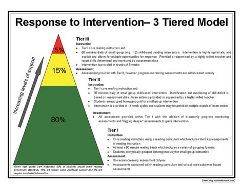 An effective RTI framework promotes a culture where private practice and silo programs cannot exist. Maine Response to Intervention Guidelines. Facilitator's .... 