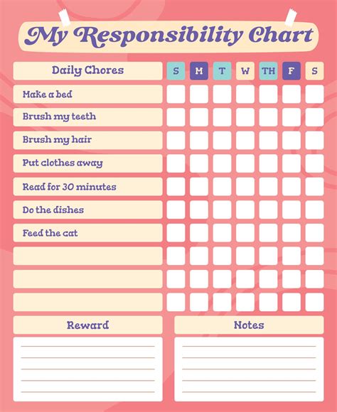 Responsibility Chart