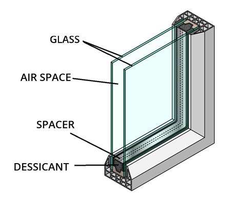 Responsible For A Repairing Double Glazed Windows Budget? 12 …