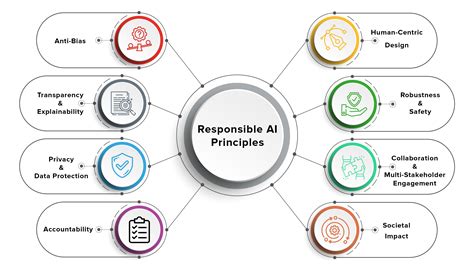 Responsible ai. Things To Know About Responsible ai. 