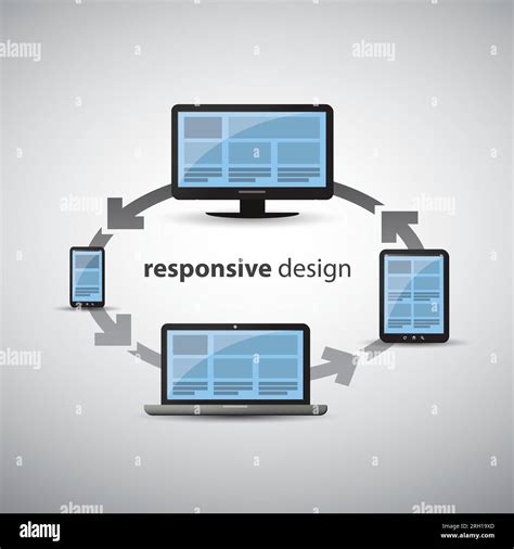 Responsive Web Design Concept Same Website for All Devices Stock
