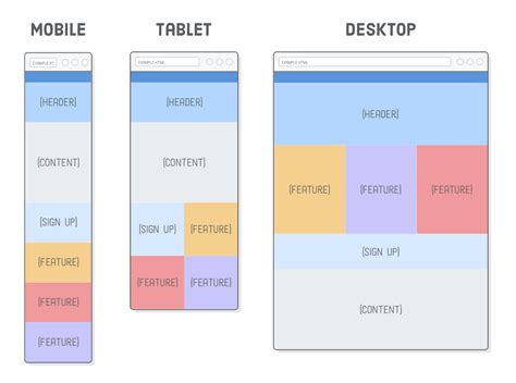 Responsive Web Design In Handy Html 5 Css 3 Jquery