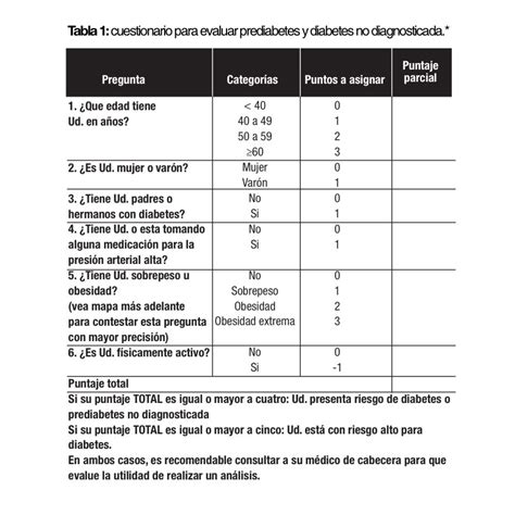 Respuestas a preguntas sobre la prediabetes