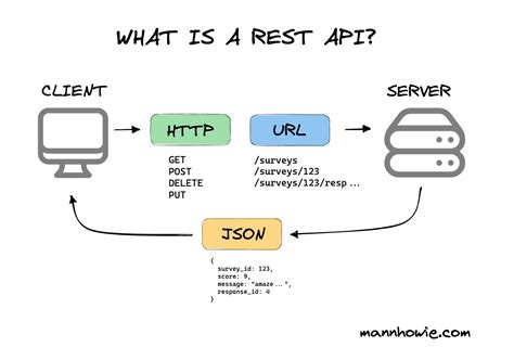 Rest api exclude fields.  Apr 1, 2025 · REST is an acronym for REpresentat...