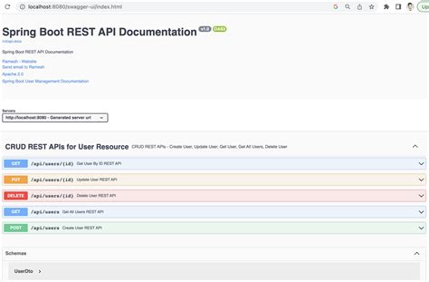 Rest api parameters in url.  Spring Boot with powerful capabilities for cre...