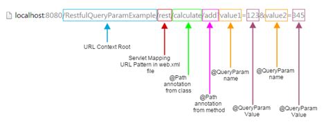 Rest api query parameters list.  They are an important part of designin...