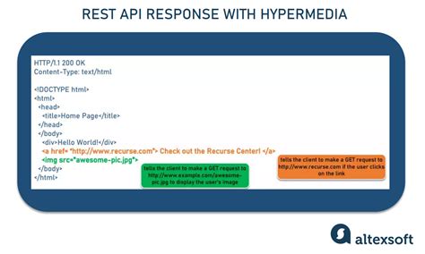 Rest api response format github.  I couldn't understand what exactly is the...
