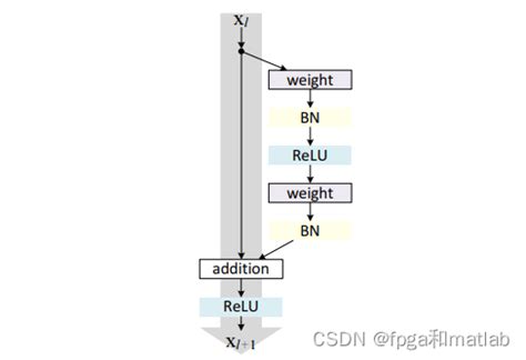 RestNet example_wrg62002的博客-CSDN博客