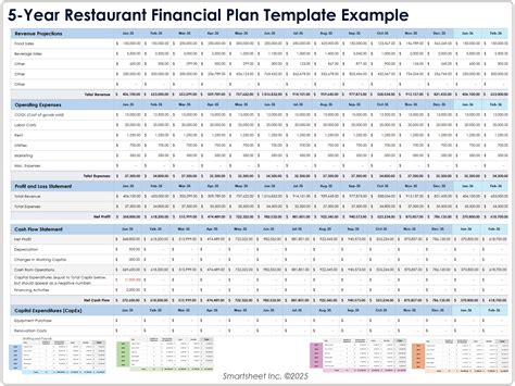 Restaurant Financial Plan Template Free
