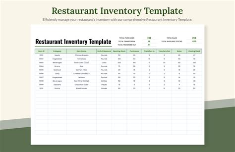 Restaurant Inventory List Template