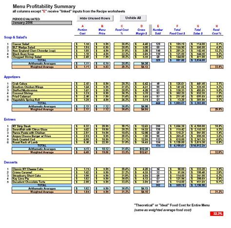 Restaurant Inventory and Menu Costing Workbook/Spreadsheet