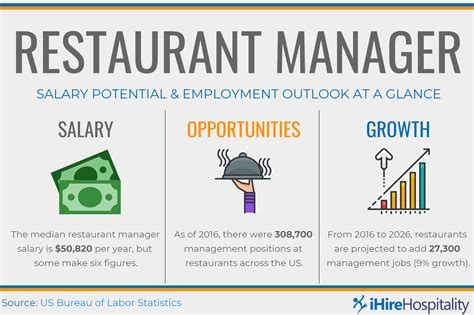 Restaurant Management Opportunities job in Monroe, North …