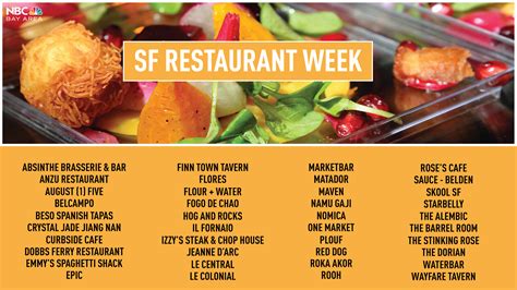 Restaurant week sf. From Oct. 15-24, more than 160 restaurants will offer prix fixe deals. Two-course lunch menus will be offered for $10, $15 or $25, and three-course dinners for $25, $40 or $65. Many restaurants ... 