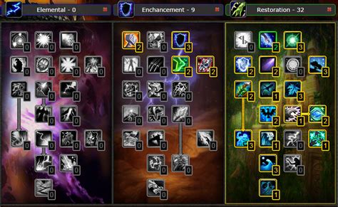 The top talents, gear, enchants, and gems based on the top 489 Restora