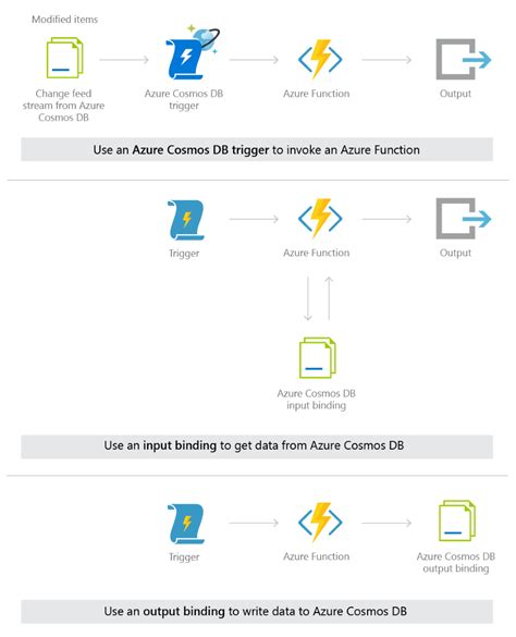 Restorable Sql Databases - List - REST API (Azure Cosmos DB …