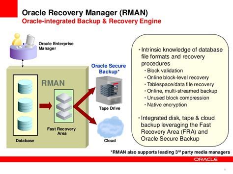 Restore rman backup from asm to filesystem.  Note: The production data...