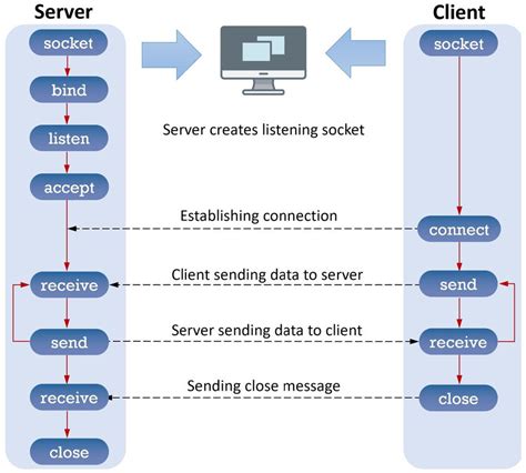 Restoring client-server communication settings by using the …