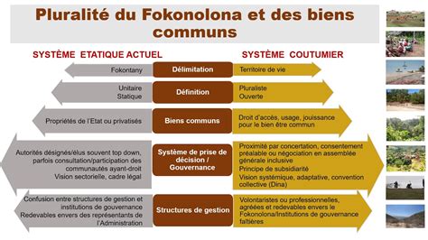 Restructuration du monde rural et le fokonolona. - Study guide to accompany nutrition everyday choices 1st edition.