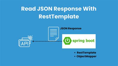 Resttemplate getforobject list.  I use Spring restTemplate.  How to map nested JSON objects...