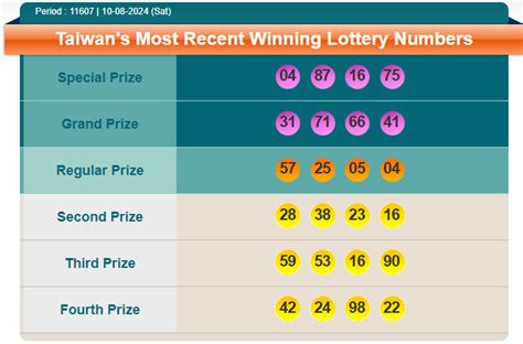 Result Taiwan Open 2024 Ts