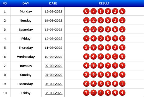 Result pengeluaran hk malam ini live draw. Result 6d toto hari.