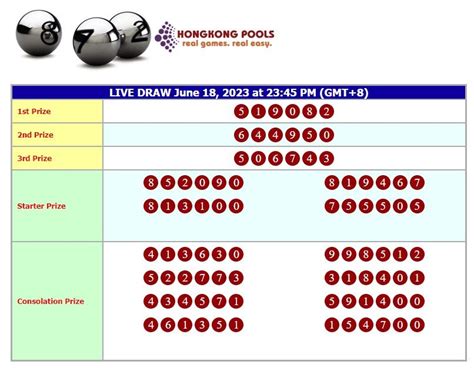 Result togel hongkong pools onlin. Bonus 100 new member.