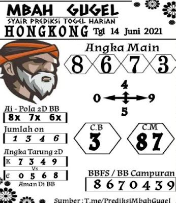 Result togel hongkong tangal 18 mei 2018. Angka matot baraya team.