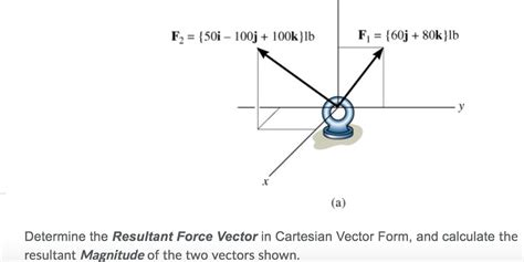Resultant Vector In Cartesian Form RESTULS