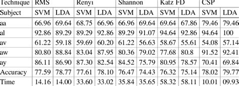 Results for dataset IVa - Data and Implementation