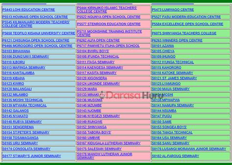 Results form two diongoya secondary school. 99/results/2018/ftna/ftna.  Mirrored from https:...