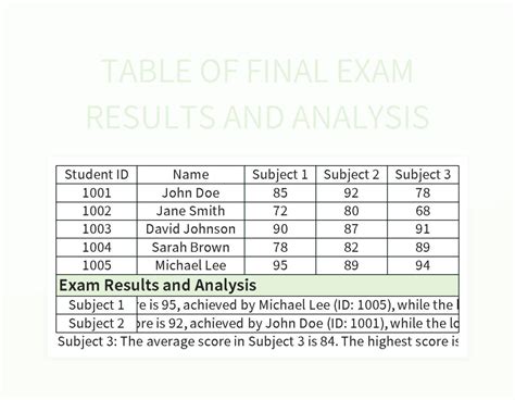 Results table template