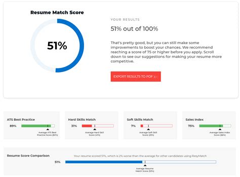 Resume scanner. SkillSyncer is a tool that helps you find the best keywords and skills to use on your resume based on a job description. Upload your resume and job description, and get a match score and a job match report to land more interviews. 