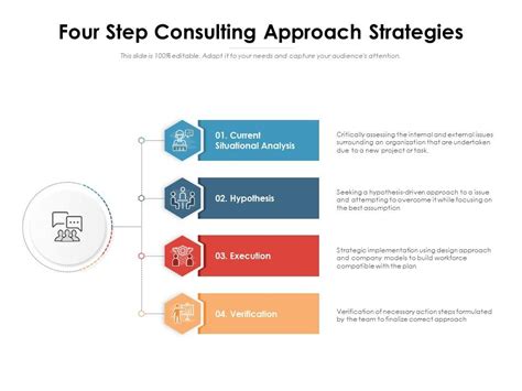 Resuming Operations: A Step-by-Step Approach