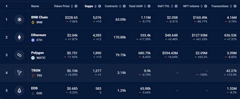 resurgent dapp activity