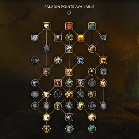 Ret paladin dragonflight talent tree.  Feb 26, 2026 · Join thousands of mighty heroe...