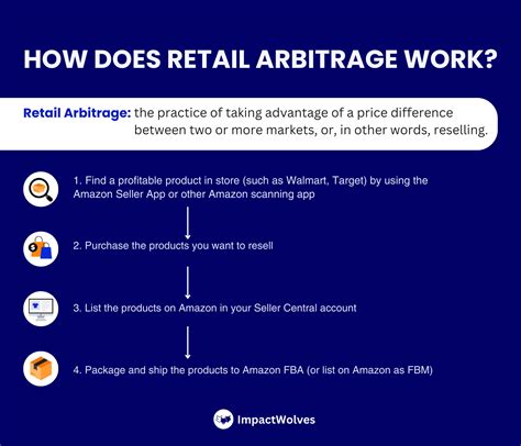 Retail Arbitrage A Step By Step Guide On How To Make Money With Retail Arbitrage