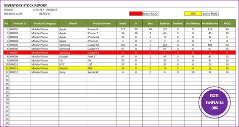 Retail Inventory Management Excel Template Projectemplates Spreadsheet template, Excel