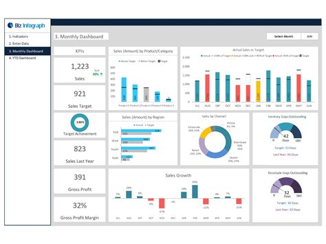 Retail Sales Dashboard Template For Excel Free Download Free Download