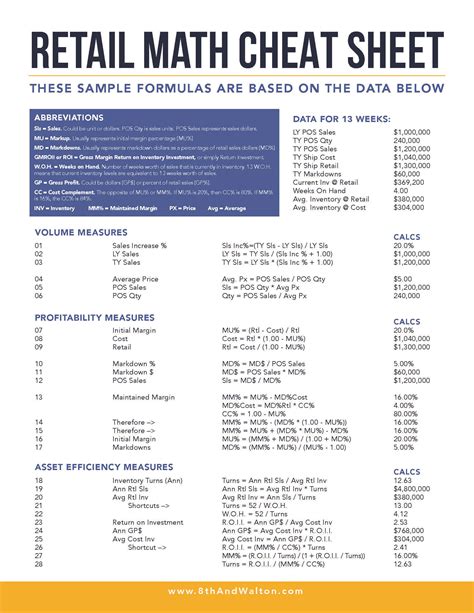 Retail math cheat sheet. Reference Information. The following reference information is provided for you on the test. This information will be more helpful to you if you take time to be sure you understand all of it before the test. The tutorials at satpractice.org can help you brush up on any topics you feel unsure about. 