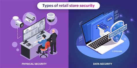 Retail store security procedures.  In other words, the buyer does not ...