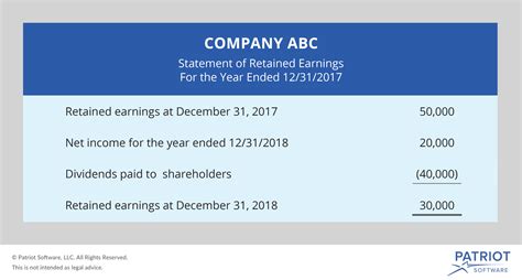 Retained Earnings Statement Template