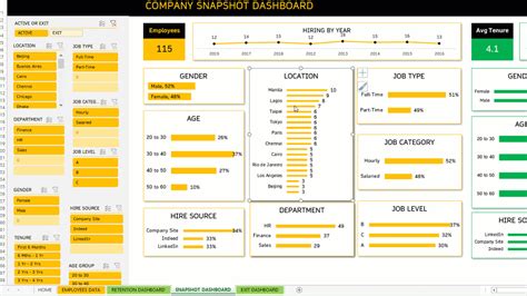 Retention Dashboard Excel Template Step by Step User Guide
