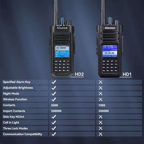 Retevis ailunce hd2.  Find many great new & used options and get the best...