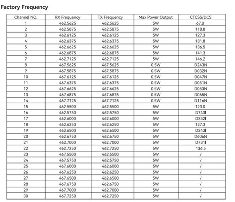 Retevis radio frequency chart.  PC programmable (USB-C).  RB48 Frequency RB48P Frequency Channel...