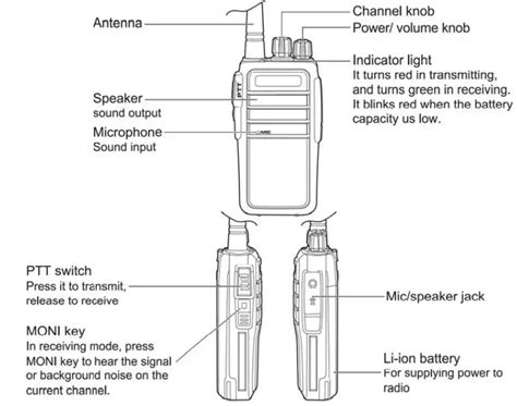 Retevis rt22 frequency list.  RT21 two-way radio pdf manual download.  RT22 two-way...