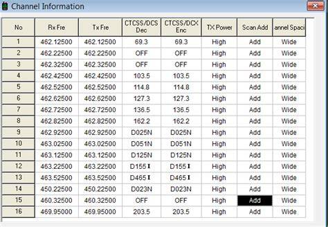 Retevis rt22 frequency list.  Retevis RT22 & Toy Walkie Talkie Intercommunication Today we...