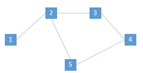 Rethink the Dijkstra algorithm -- Let