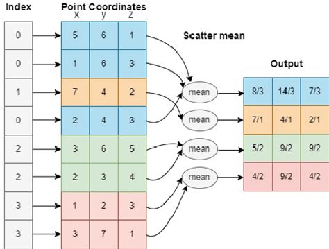 Rethinking Voxelization and Classification for 3D Object ... - Springer