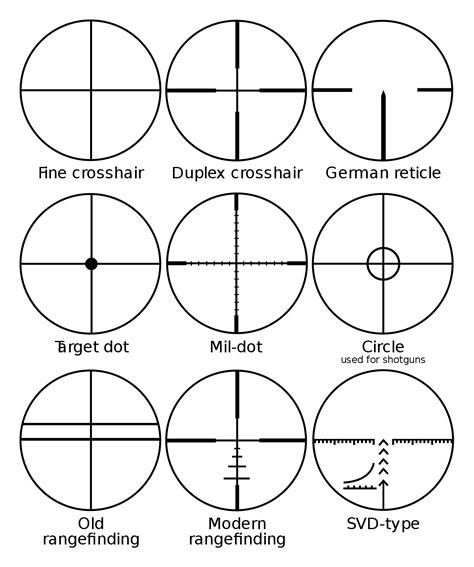 Reticles & Turrets for Stretching Your Ethical Range