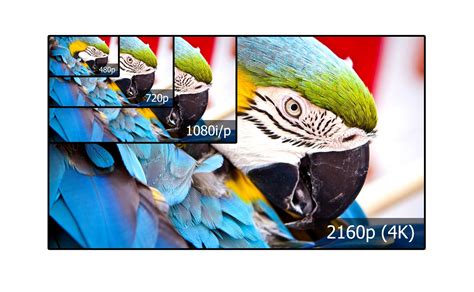 Retina Display What High Does Mean Resolution
